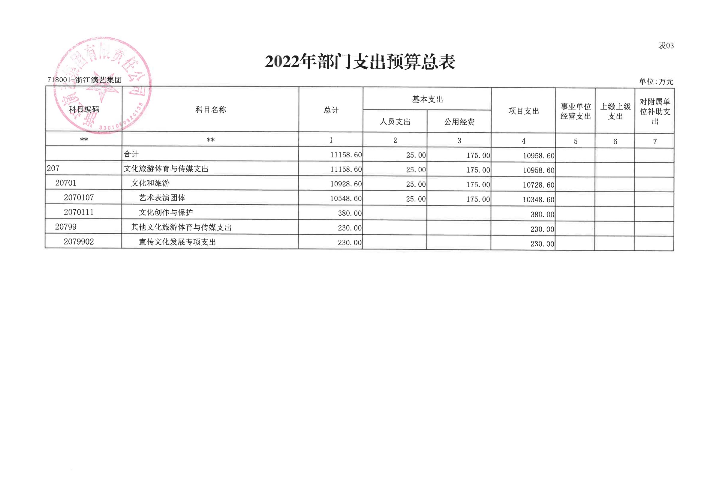 浙演-2022年部门预算公开_13.jpg