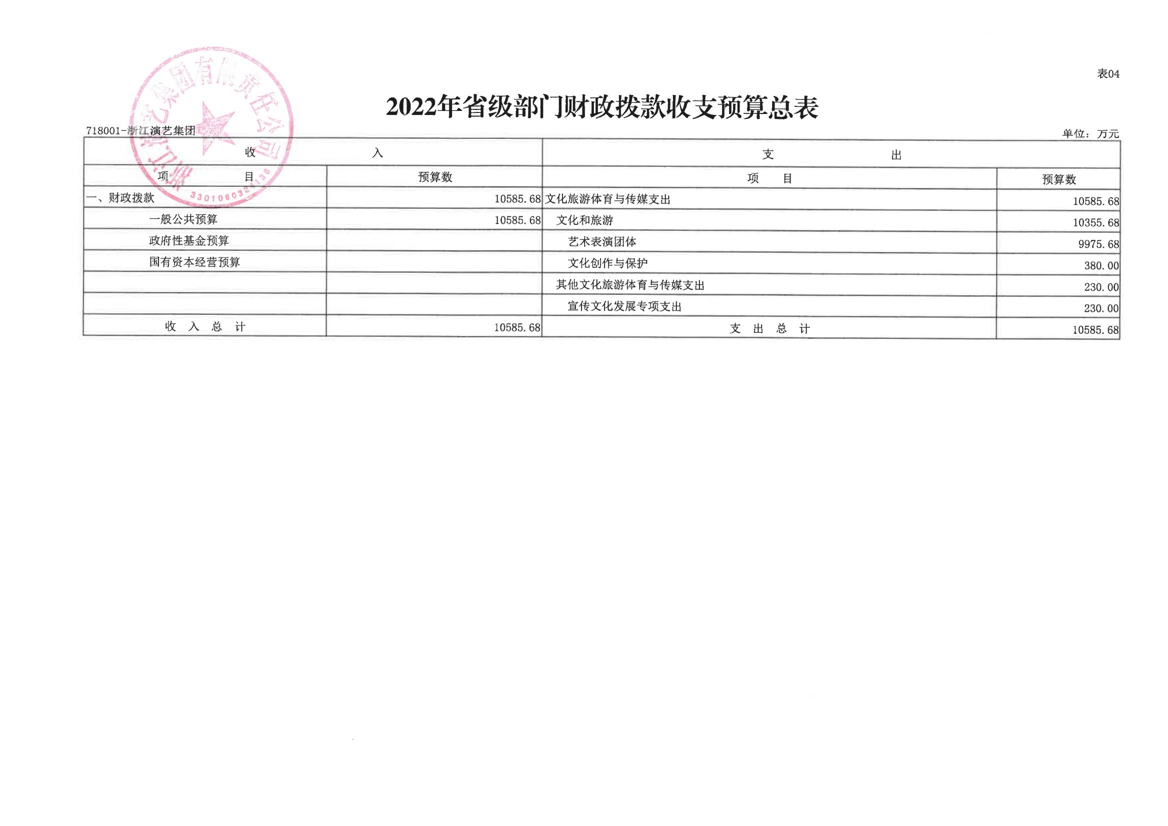 浙演-2022年部门预算公开_14.jpg