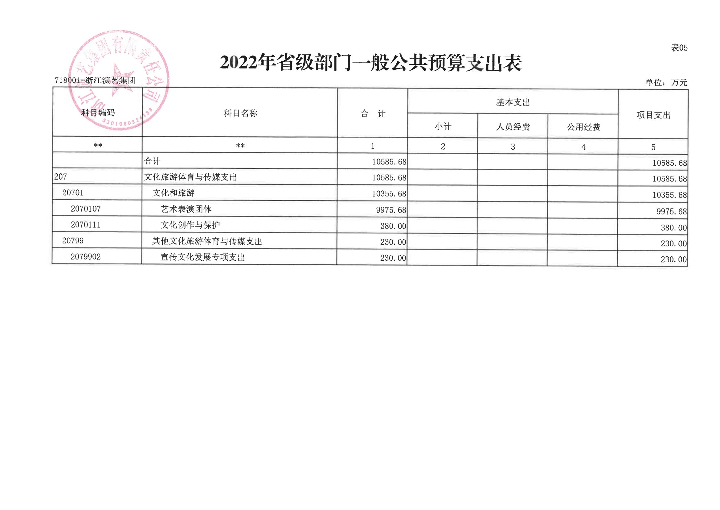 浙演-2022年部门预算公开_15.jpg