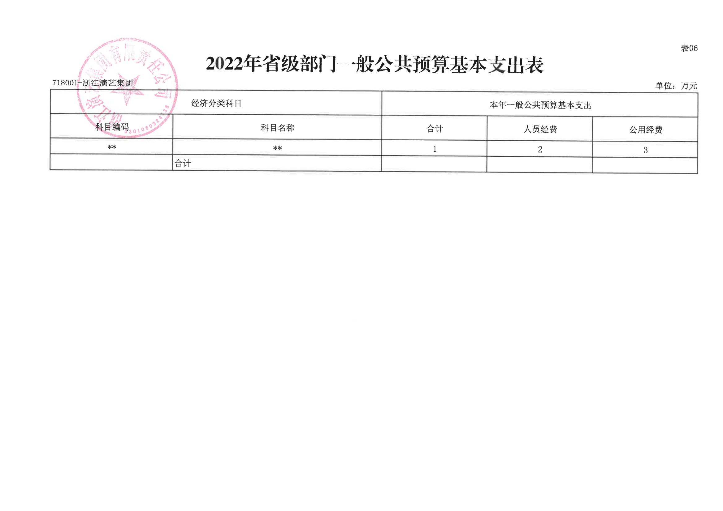 浙演-2022年部门预算公开_16.jpg