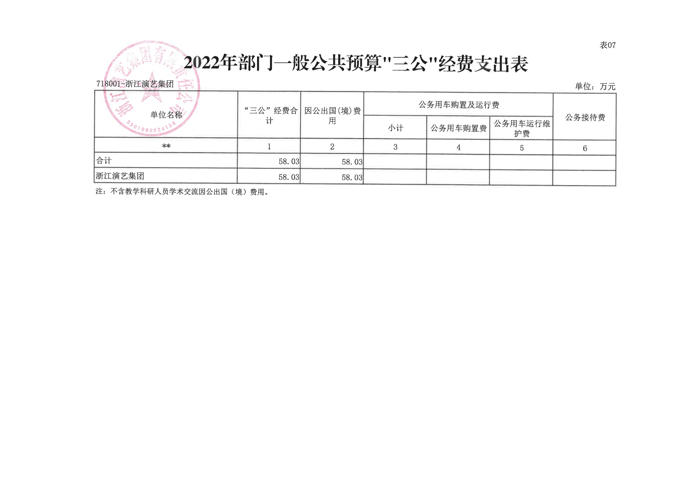 浙演-2022年部门预算公开_17.jpg