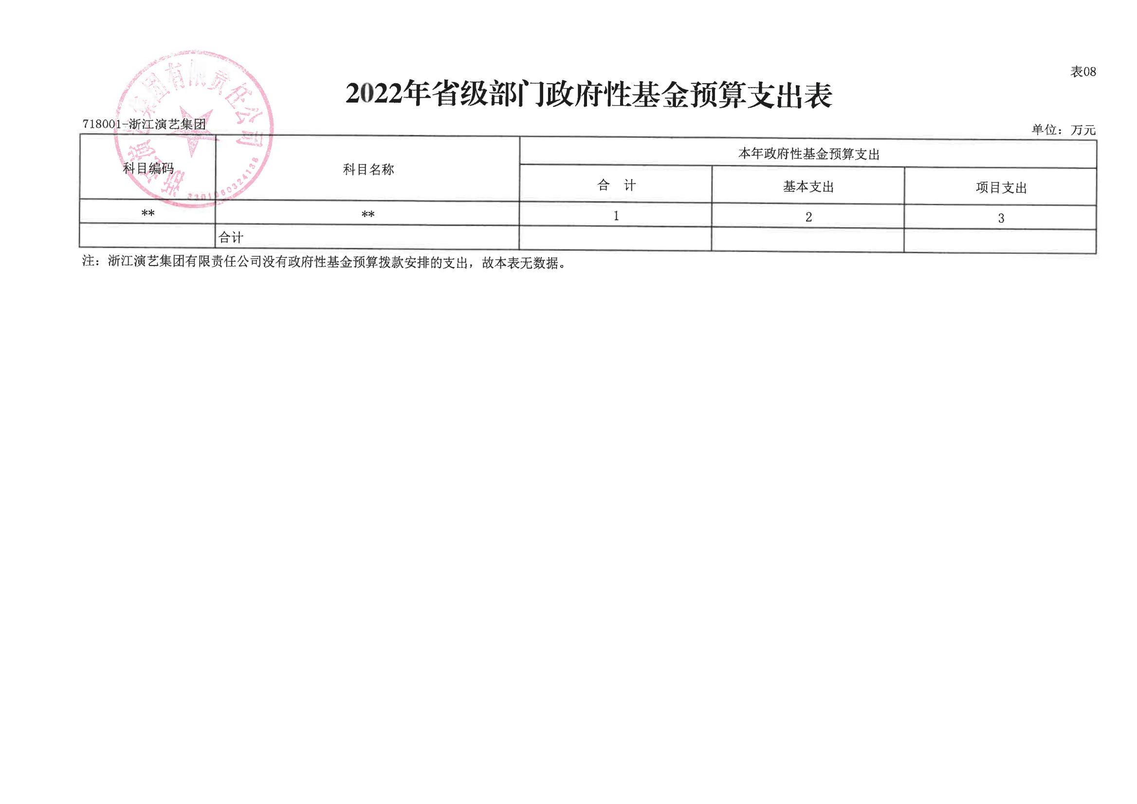 浙演-2022年部门预算公开_18.jpg