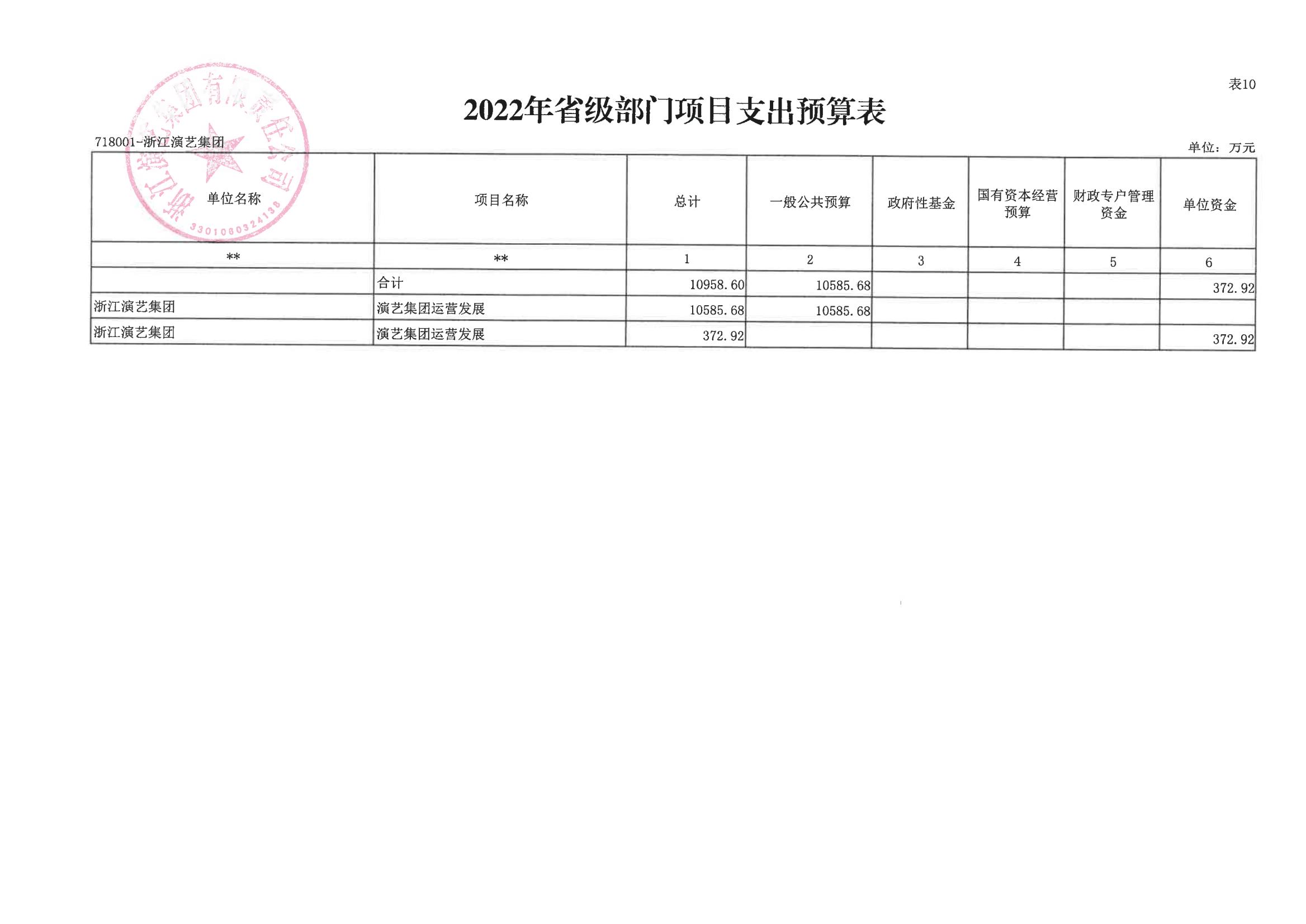浙演-2022年部门预算公开_20.jpg