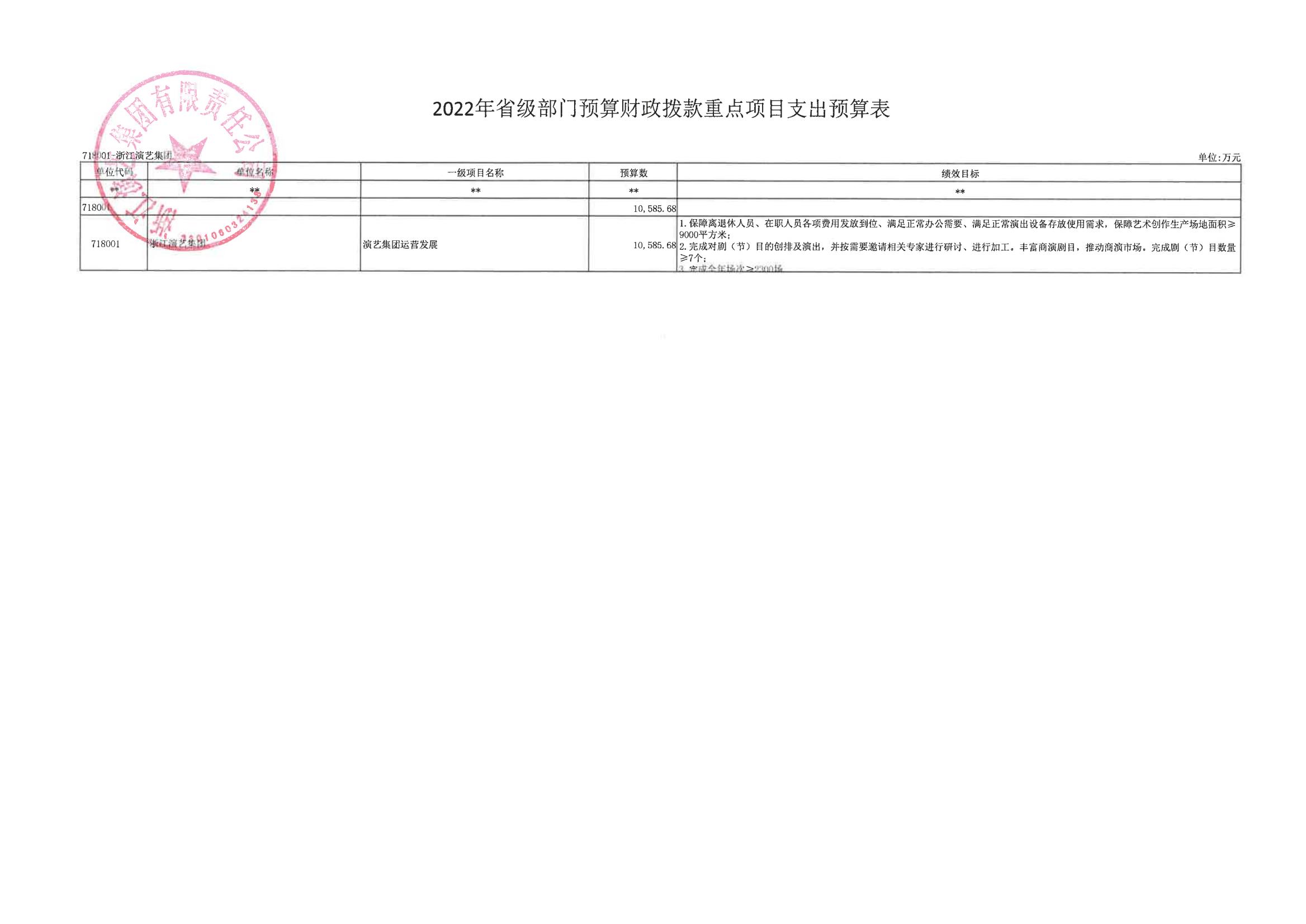 浙演-2022年部门预算公开_21.jpg